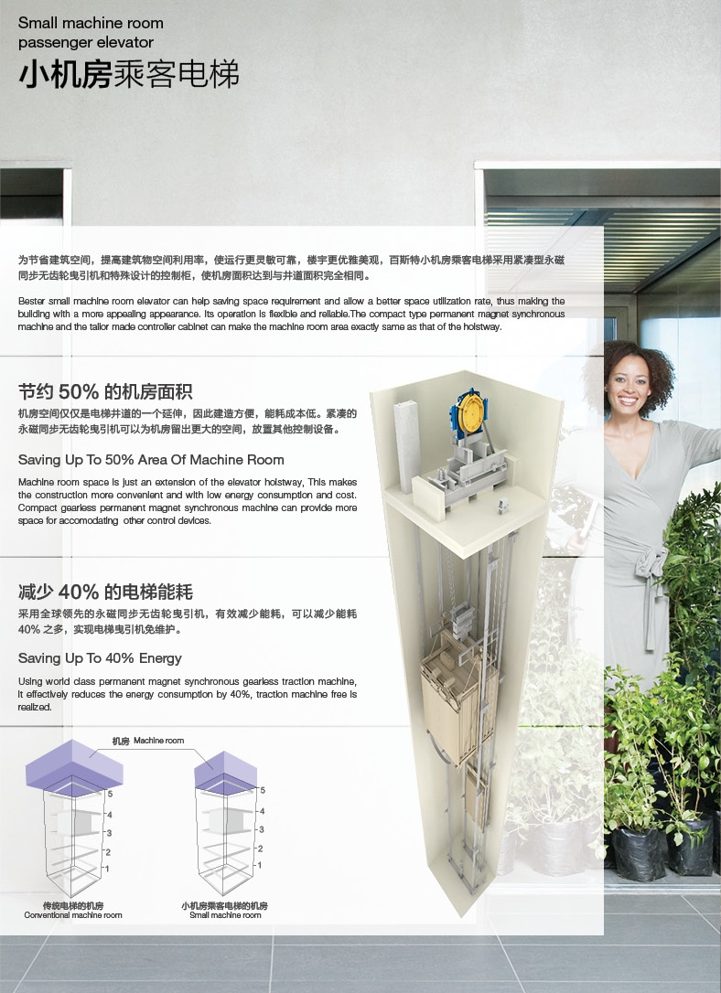 ?。o）機房乘客電梯